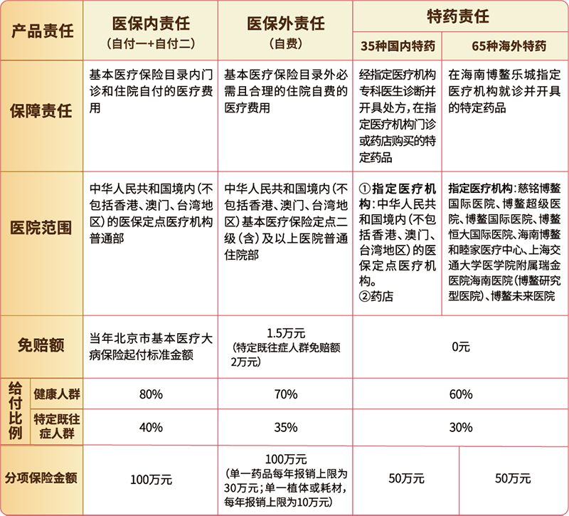 北医三院住院以及报销代挂陪诊就医北医三院住院以及报销代挂陪诊就医费